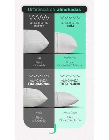Almohadas de Fibra Siliconada Soft Touch - Sensación Plumas