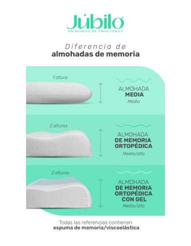 Almohada Memoria Ortopédica - Cervical Postural