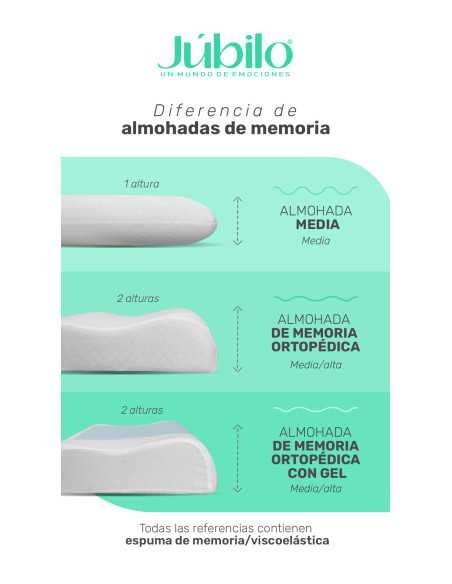 Almohada Memoria Ortopédica - Cervical Postural